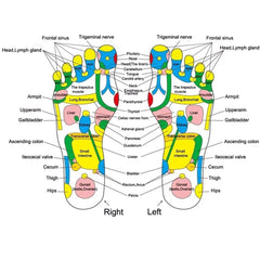 Foot Massage Mat