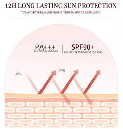 Daily Sunscreen SPF 90+